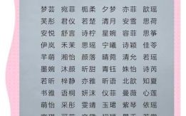 带语字的女孩名字不俗气 带语字取名字女孩