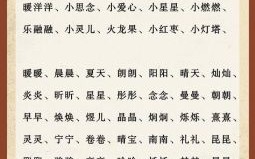 五行木火组合的名字有哪些女孩 木火五行的女孩名字