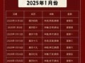 2025年迁户口吉日查询表 迁户口最佳日子推荐