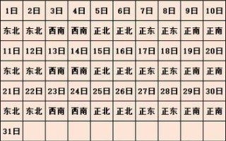 2025年6月30日打牌财神最佳方位