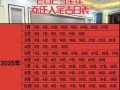 2025年12月新房进房吉日查找 十二月入住新房吉日