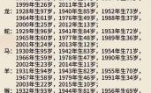 属猴人2025年动土吉日查询与年龄对照表
