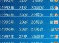 1994年出生今年多少岁