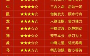 2025年修建猪圈吉日 2025年修猪圈吉日选择