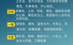 2025每日五行穿衣指南与2022年7月5日查询