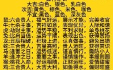 天南地北解最佳生肖