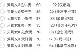 天蝎座和什么星座最配双鱼座和什么星座最配