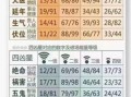 数字能量八字与生辰数字算命