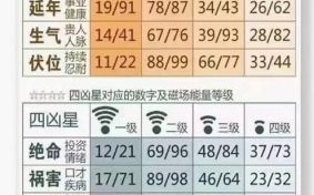 数字能量八字与生辰数字算命