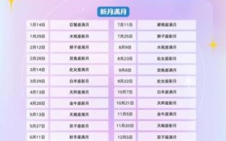 星座日运播报：2025年5月2日十二星座运势