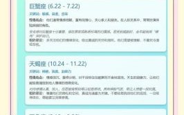 巨蟹座月份 如何判断巨蟹座心动