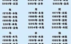 年份五行相配生肖与五行对照表婚配指南