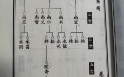 李氏名字大全 李氏族谱24代字辈资料