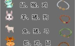 八八年出生属什么