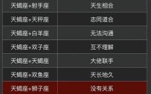 双子女与天蝎男天蝎男与水瓶女