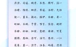 带字的好听女孩名字有哪些 带字的好听女孩名字