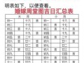 2025年10月婚嫁黄道吉日查询 2025年11月搬家黄道吉日哪天好