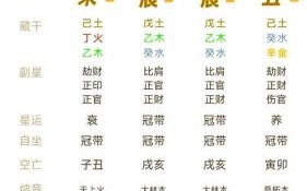 命格属土择名,五行属土开运物