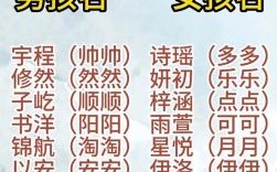 女孩取名全收录