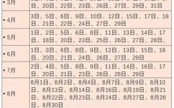 2025年入宅吉日精选 2025年入宅最佳日期一览表