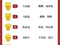 十二生肖2025年运势大全及破解 十二生肖2025年4月1日五行穿衣指南