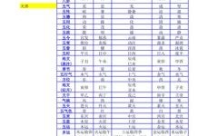 五行八卦对应表与八卦五行属性对照表
```