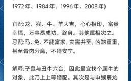 十二生肖婚配秘笈