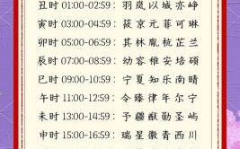 兔年出生女宝宝取名最佳的字 2026年的兔女孩名字