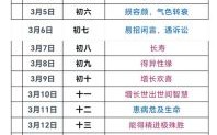 2025万年历·黄道理发吉日|农历公历对照·生肖冲煞全收录·择日指南