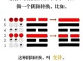 易经占卜方法 易经最常用的三种占卜方式