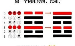易经占卜方法 易经最常用的三种占卜方式
