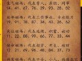 一到八十八数字吉凶分析 一到八十一数字吉凶解析