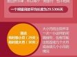 2023年预言 2030年预言是否属实