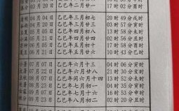 2025年5月祝寿吉日查询 2025年祝寿吉日一览