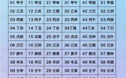 2012年干支纪年 2014年干支纪年