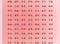 女孩名字精选大全 女孩娃名字