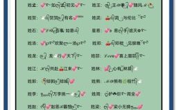 悦耳家族称谓 最霸气新潮的姓氏称号