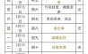 2025年七月理发黄道吉日大全｜农历六月择日剪发时间推荐表