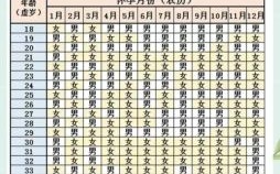 2025年5月生子吉日查询表 2025年生子黄道吉日