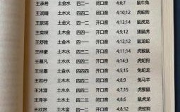 王姓猴年男宝宝取名 属猴王姓女孩取什么名字好