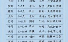 9月黄道吉日有哪几天