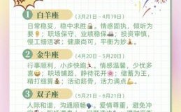 星座日运：2025年8月25日十二星座运势预报