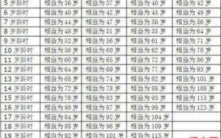 属马几月命最差属狗几月命最好