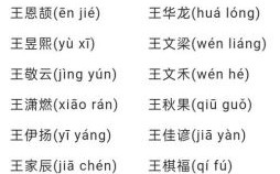王姓兔宝宝取名大全2021款 女孩兔年王姓取名