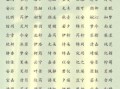 给女孩子起名字用什么字比较好听 给女孩子起名字用什么字比较好