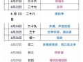 2025年理发吉日时辰表 2025年婴幼儿剃发吉日