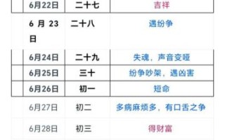 2025年理发吉日时辰表 2025年婴幼儿剃发吉日