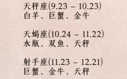 天秤与处女闺蜜匹配度 天秤座最佳闺蜜榜单