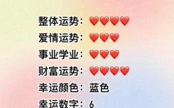 二零二五年五月四日射手座今日运程首座星座