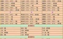 称骨算命女命几两详查表 称骨法算命详细对照表